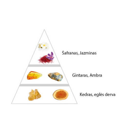 Nišiniai "Bohemian" kvepalai įkvėpti "Baccarat Rouge 540 by Francis Kurkdjian" aromato