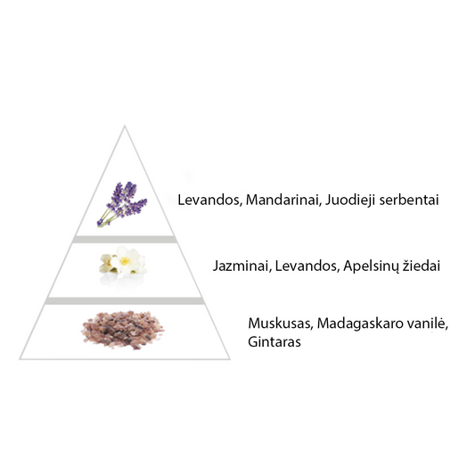 Moteriški "Liberty" kvepalai įkvėpti "Libre" aromato