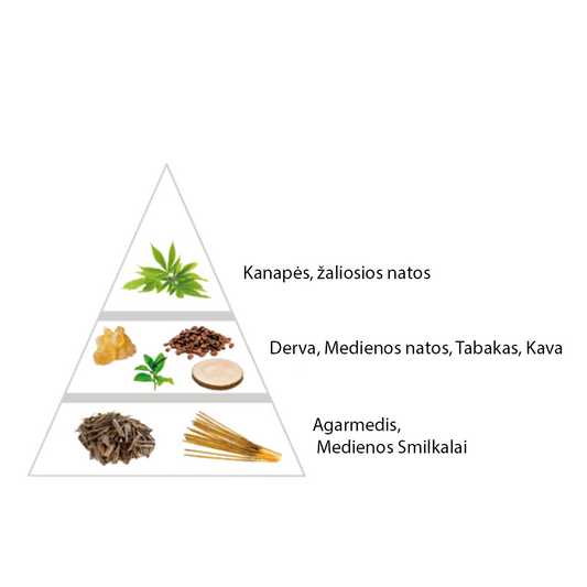 Nišiniai "Dark Alfa" kvepalai įkvėpti "Black Afgano by Nasomatto" aromato