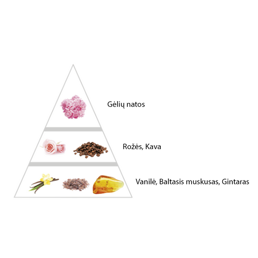 Nišiniai "Grain de cafe" kvepalai įkvėpti "Intense Cafe by Montale" aromato