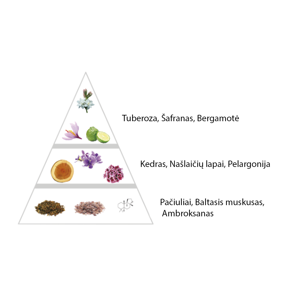 Nišiniai "ILE" kvepalai įkvėpti "Gozo by Jeroboam" aromato