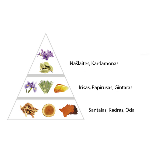 Nišiniai "Karman kvepalai įkvėpti "Santal 33 by Le Labo" aromato