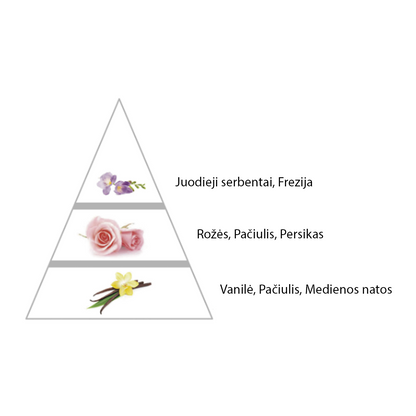 Moteriški "Siempre" kvepalai įkvėpti "SI" aromato