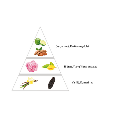 Moteriški "Tacon Lush" kvepalai įkvėpti "Good Girl Blush" aromato