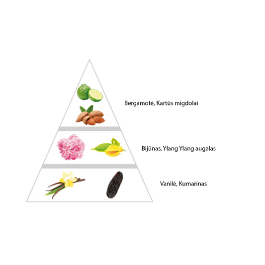 Moteriški "Tacon Lush" kvepalai įkvėpti "Good Girl Blush" aromato