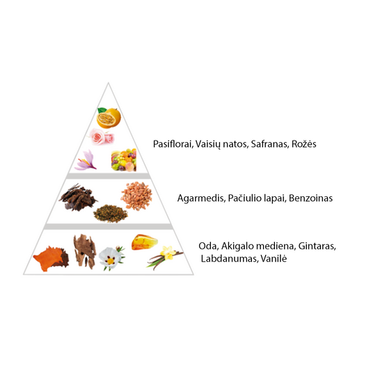 Nišiniai "Tropical Oud" kvepalai įkvėpti "Oud Maracuya by Maison Crivelli" aromato